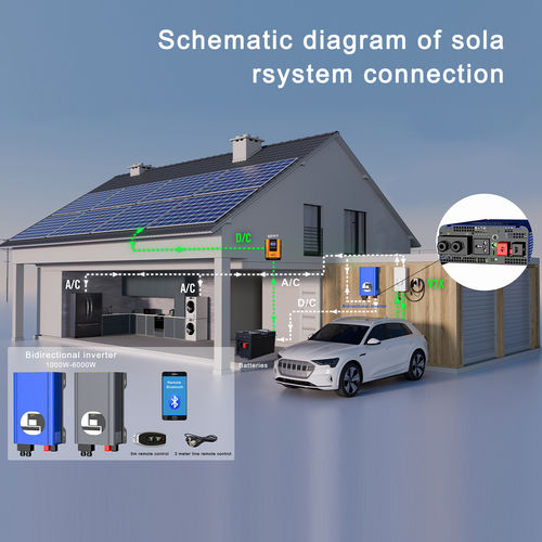 के बारे में नवीनतम कंपनी समाचार द्विदिश इन्वर्टर के लिए AC220V से 12V/24VDC चार्जिंग गाइडः कुशल चार्जिंग आसान बना दिया